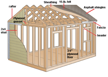 Gable shed - Parr Lumber