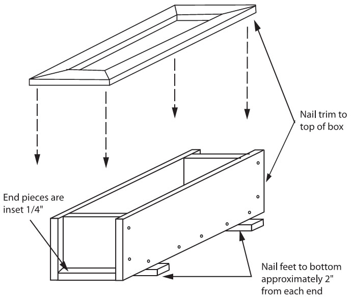 How to Build a Small Planter Box | Parr Lumber